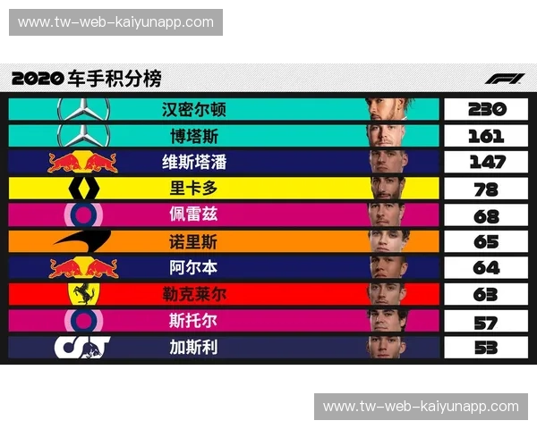 积分榜F1：让积分成为生活的新货币